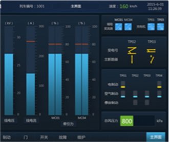 中車監(jiān)控顯示屏界面設(shè)計(jì)及
                QT、Codesys、Fltk開(kāi)發(fā)