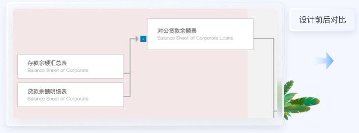 金融行業(yè)UIUE案例