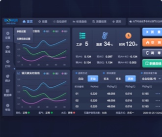 博暉創(chuàng)新原子吸收光譜儀軟件交互及界面設(shè)計(jì)