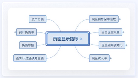 能源行業(yè)UI設計思維導圖