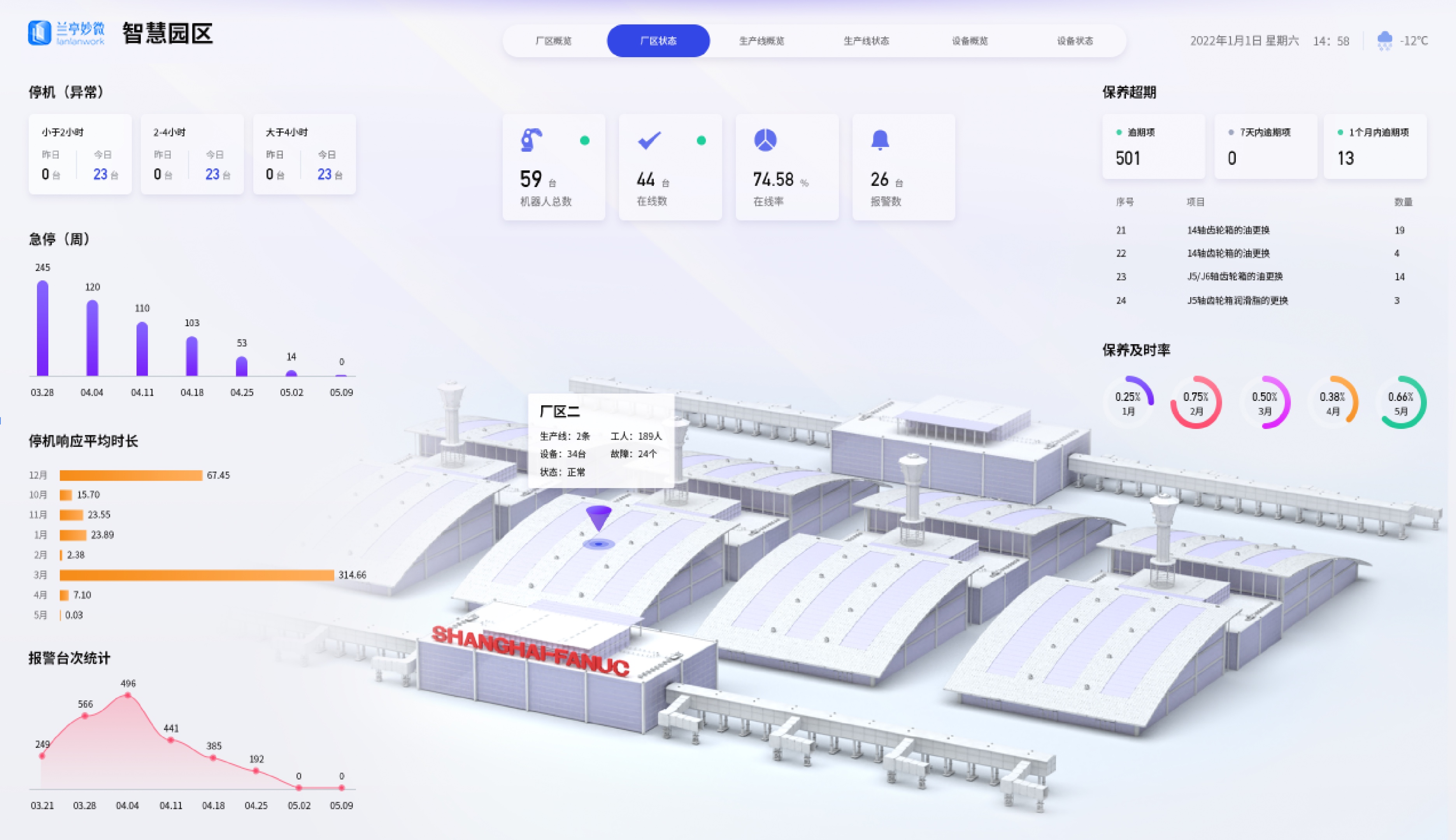 廠區(qū)智能化大屏UI設計案例