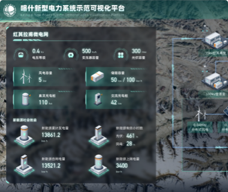 喀什新型電力系統(tǒng)示范可視化平臺(tái)大屏設(shè)計(jì)圖標(biāo)設(shè)計(jì)